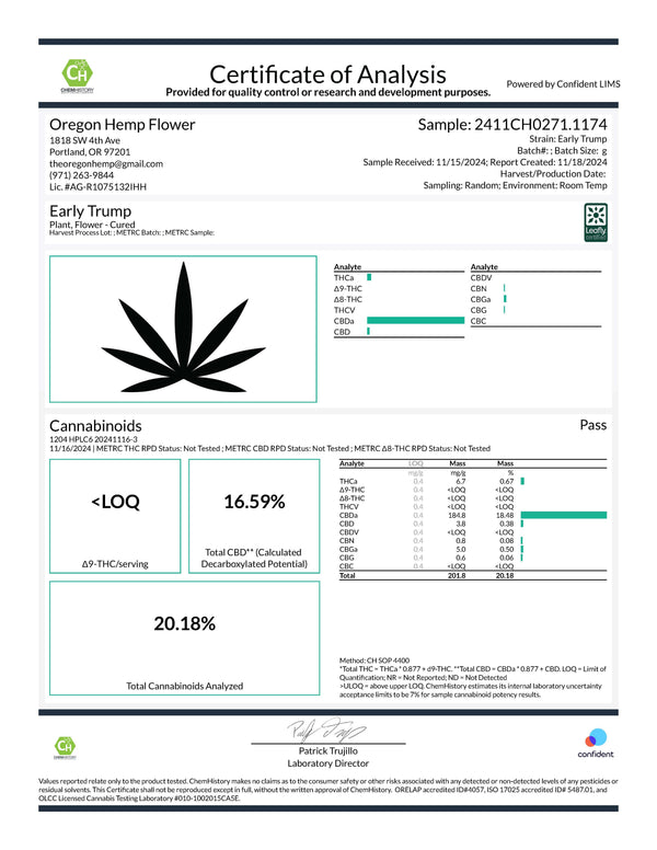 Cannabis Certificate of Analysis for Early Trump CBD Hemp Flower Full-Term product